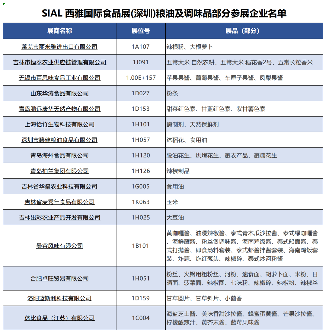 SIAL西雅國際食品展