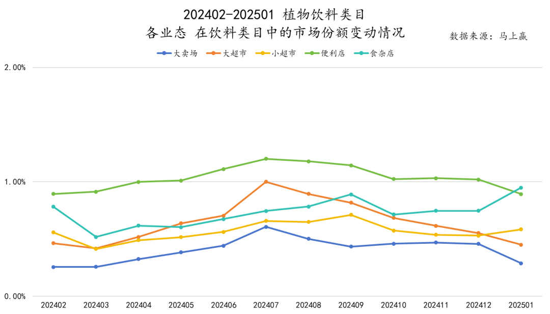 SIAL西雅展（上海）