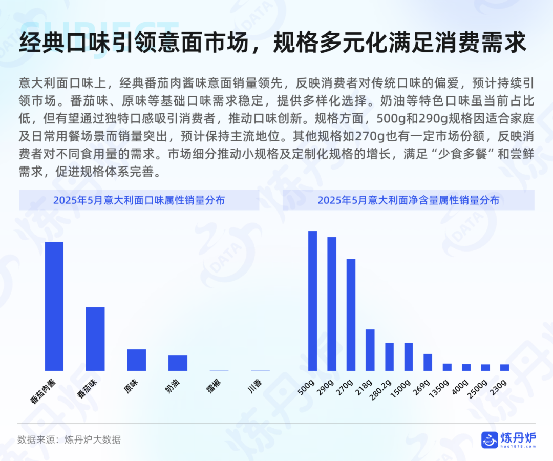 SIAL西雅國際食品展