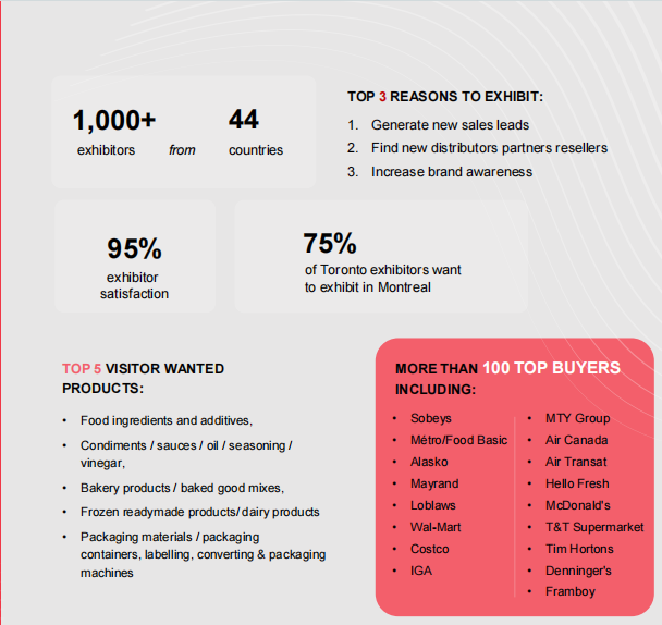 SIAL西雅國(guó)際食品展