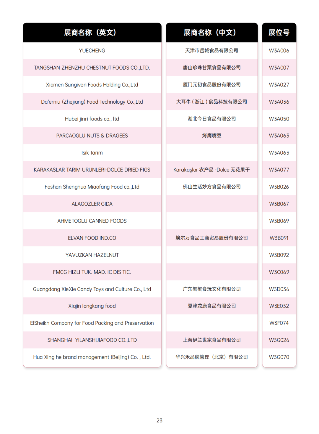 SIAL 西雅展（上海） 展商展位