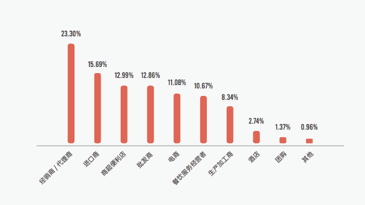 SIAL 西雅展(深圳)