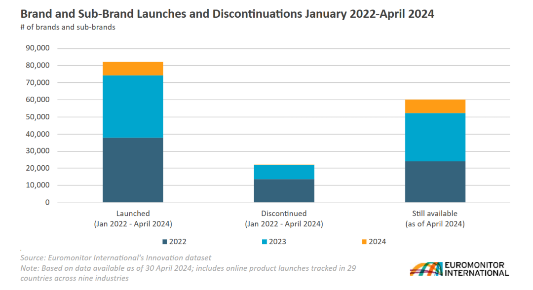 SIAL西雅展(上海)