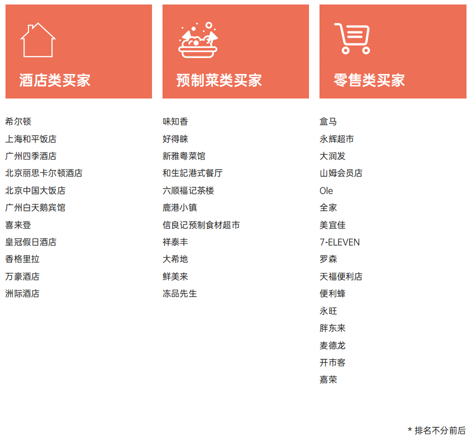 SIAL西雅國際食品展