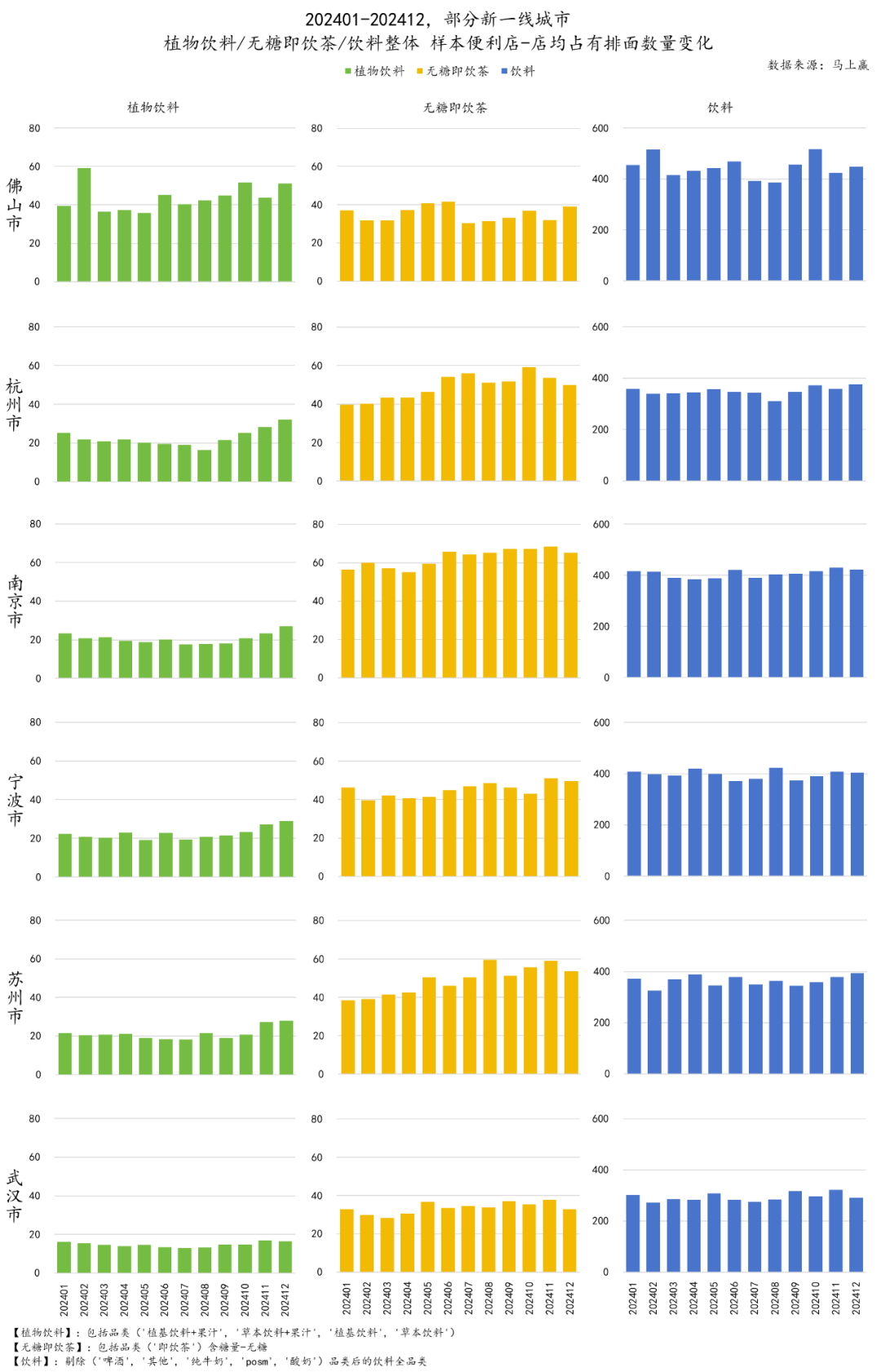 SIAL西雅展（上海）