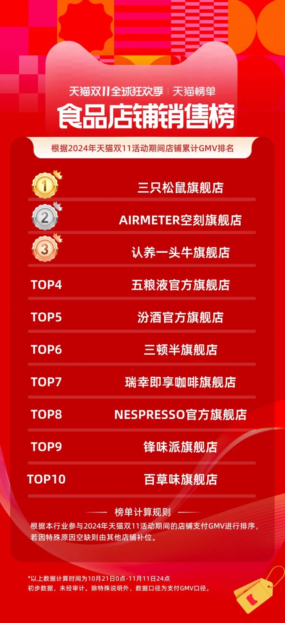 SIAL西雅國際食品展