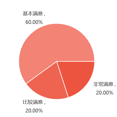 SIAL 西雅展(深圳)