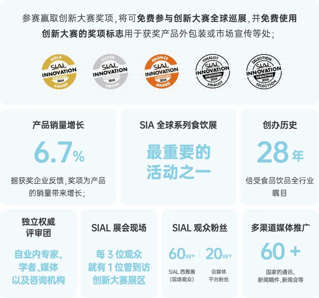 SIAL Innovation創(chuàng)新大賽